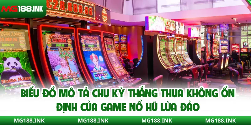 Biểu đồ mô tả chu kỳ thắng thua không ổn định của game nổ hũ lừa đảo